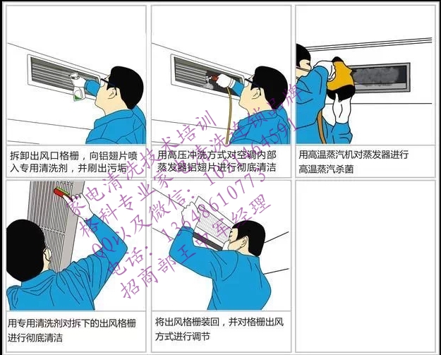 家电清洗现状_绿之源家电清洗到底怎么样_家电清洗现状