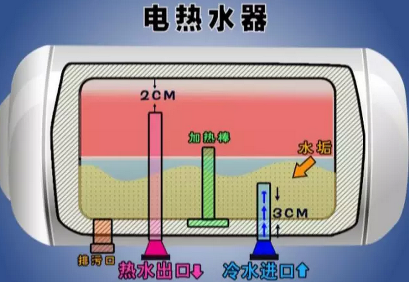 图文展示热水器内部到底有多脏