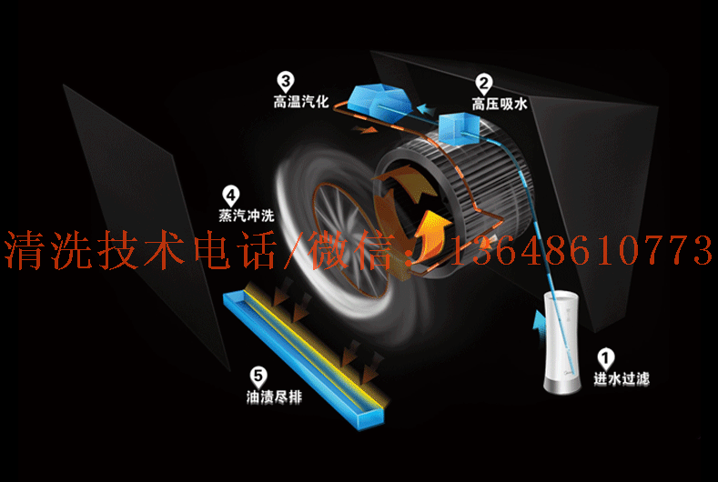 懂家电清洗结构更自信2:新增部分欧式,中式油烟机结构